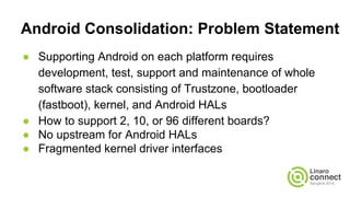 Android Consolidation: Problem Statement
● Supporting Android on each platform requires
development, test, support and mai...