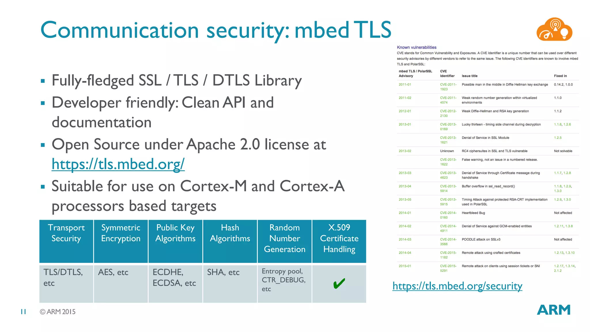 © ARM 201511
Communication security: mbedTLS
 Fully-fledged SSL /TLS / DTLS Library
 Developer friendly: Clean API and
documentation
 Open Source under Apache 2.0 license at
https://tls.mbed.org/
 Suitable for use on Cortex-M and Cortex-A
processors based targets
Transport
Security
Symmetric
Encryption
Public Key
Algorithms
Hash
Algorithms
Random
Number
Generation
X.509
Certificate
Handling
TLS/DTLS,
etc
AES, etc ECDHE,
ECDSA, etc
SHA, etc Entropy pool,
CTR_DEBUG,
etc ✔ https://tls.mbed.org/security
 