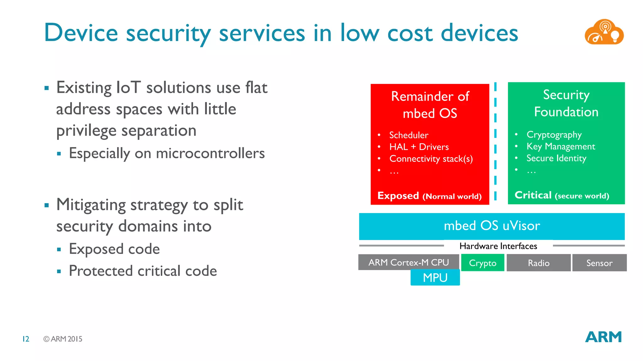 © ARM 201512
Device security services in low cost devices
 Existing IoT solutions use flat
address spaces with little
privilege separation
 Especially on microcontrollers
 Mitigating strategy to split
security domains into
 Exposed code
 Protected critical code
Security
Foundation
• Cryptography
• Key Management
• Secure Identity
• …
Critical (secure world)
Remainder of
mbed OS
• Scheduler
• HAL + Drivers
• Connectivity stack(s)
• …
Exposed (Normal world)
mbed OS uVisor
Hardware Interfaces
ARM Cortex-M CPU Crypto SensorRadio
MPU
 