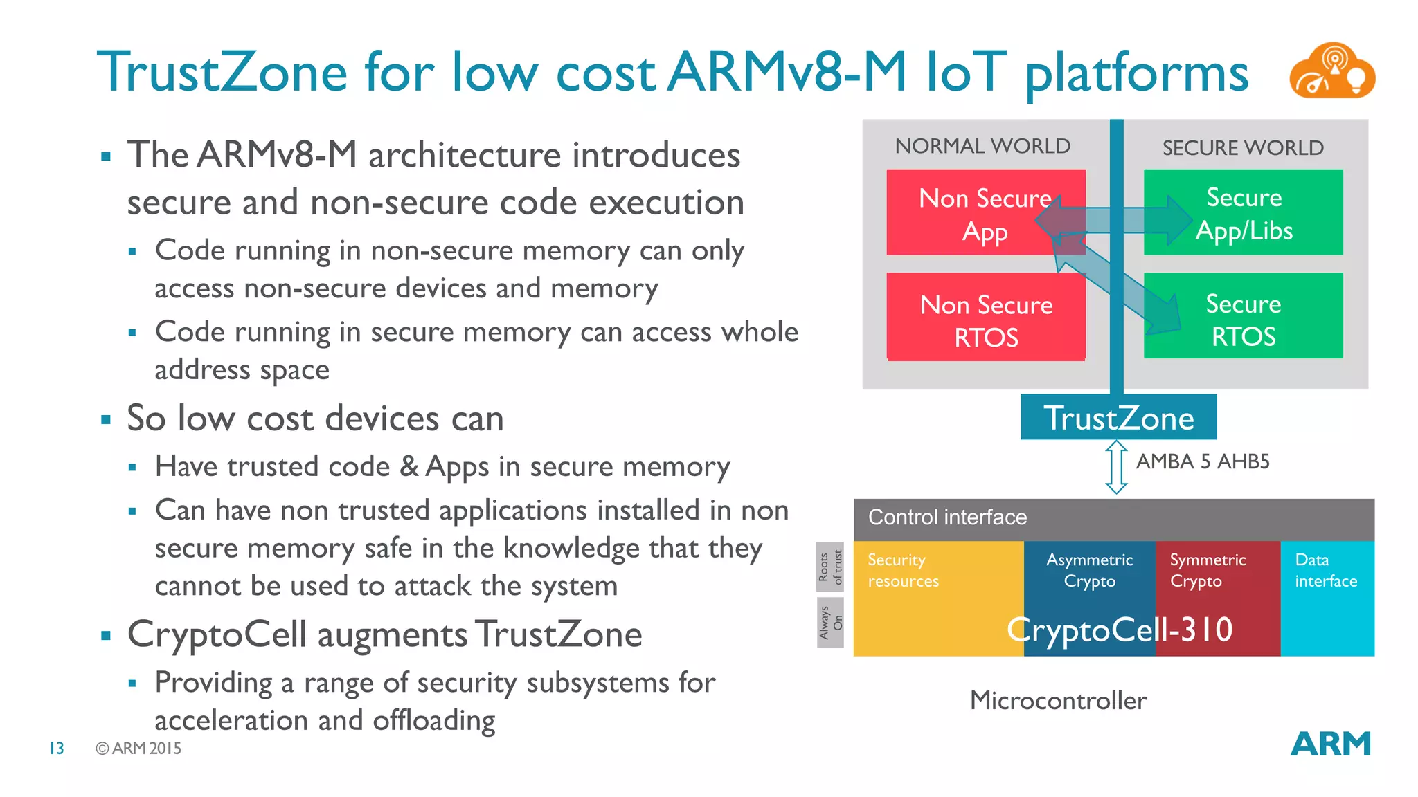 © ARM 201513
TrustZone for low cost ARMv8-M IoT platforms
 The ARMv8-M architecture introduces
secure and non-secure code execution
 Code running in non-secure memory can only
access non-secure devices and memory
 Code running in secure memory can access whole
address space
 So low cost devices can
 Have trusted code & Apps in secure memory
 Can have non trusted applications installed in non
secure memory safe in the knowledge that they
cannot be used to attack the system
 CryptoCell augmentsTrustZone
 Providing a range of security subsystems for
acceleration and offloading
Non Secure
App
Secure
App/Libs
SECURE WORLDNORMAL WORLD
Non Secure
RTOS
Secure
RTOS
TrustZone
AMBA 5 AHB5
Microcontroller
-310
Asymmetric
Crypto
Symmetric
Crypto
Data
interface
Security
resources
Roots
oftrust
Always
On
Control interface
CryptoCell-310
 