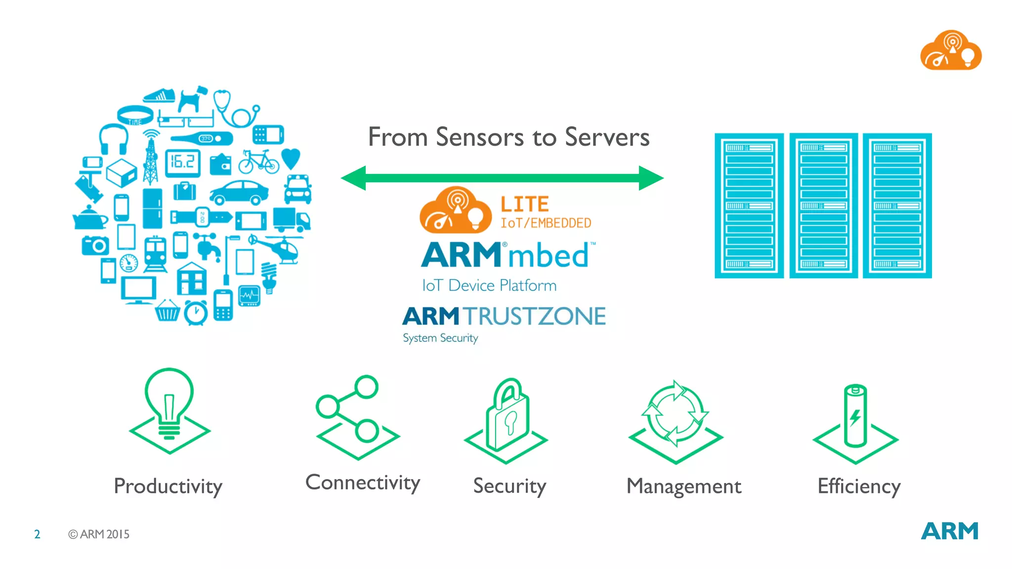 © ARM 20152
Connectivity EfficiencyManagementProductivity Security
From Sensors to Servers
 