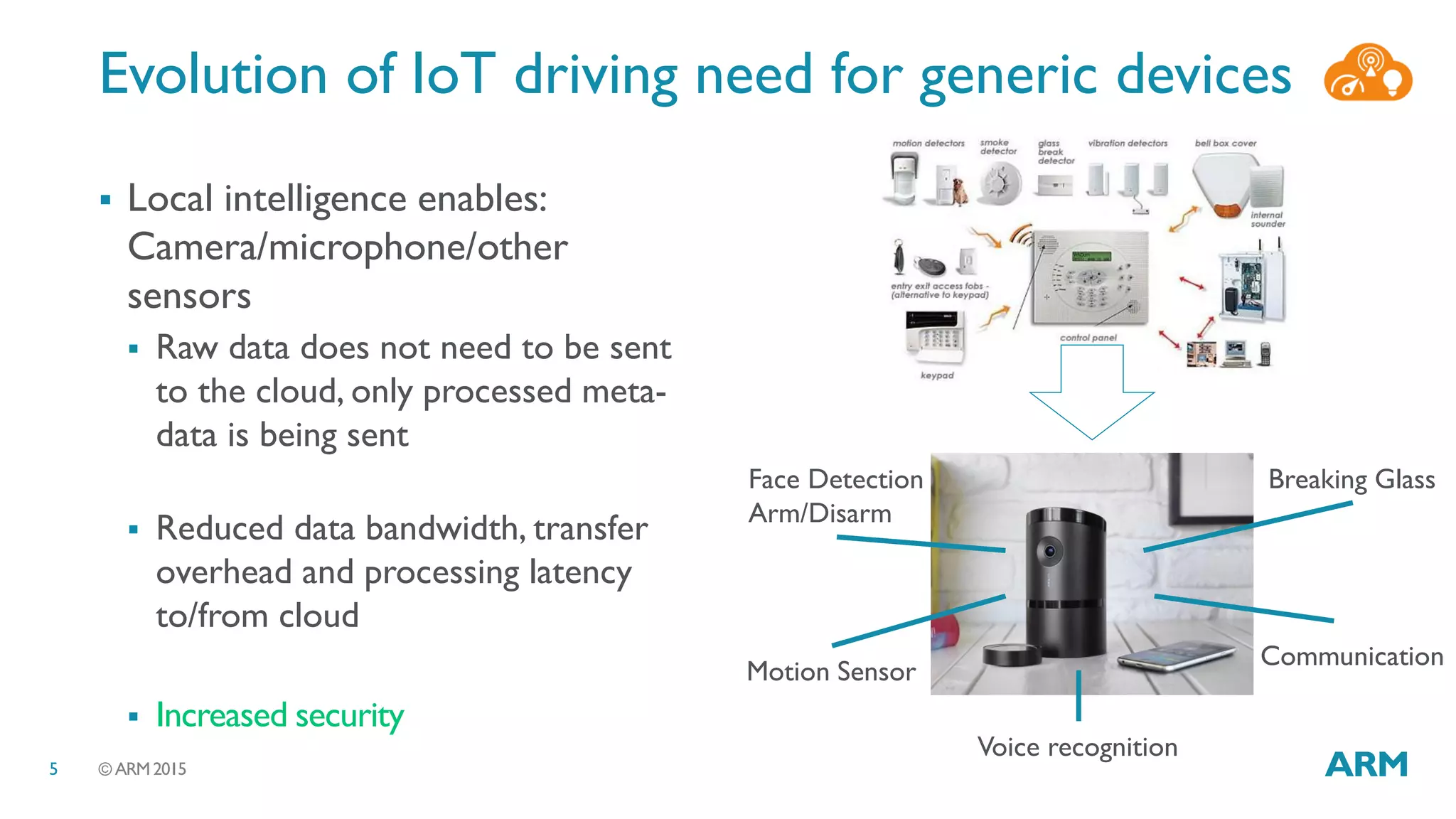 © ARM 20155
Evolution of IoT driving need for generic devices
 Local intelligence enables:
Camera/microphone/other
sensors
 Raw data does not need to be sent
to the cloud, only processed meta-
data is being sent
 Reduced data bandwidth, transfer
overhead and processing latency
to/from cloud
 Increased security
Face Detection
Arm/Disarm
Motion Sensor
Voice recognition
Breaking Glass
Communication
 