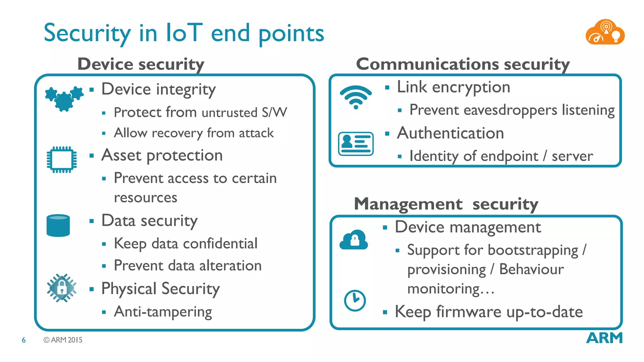 © ARM 20156
Security in IoT end points
 Device management
 Support for bootstrapping /
provisioning / Behaviour
monitoring…
 Keep firmware up-to-date
 Device integrity
 Protect from untrusted S/W
 Allow recovery from attack
 Asset protection
 Prevent access to certain
resources
 Data security
 Keep data confidential
 Prevent data alteration
 Physical Security
 Anti-tampering
Device security Communications security
Management security
 Link encryption
 Prevent eavesdroppers listening
 Authentication
 Identity of endpoint / server
 