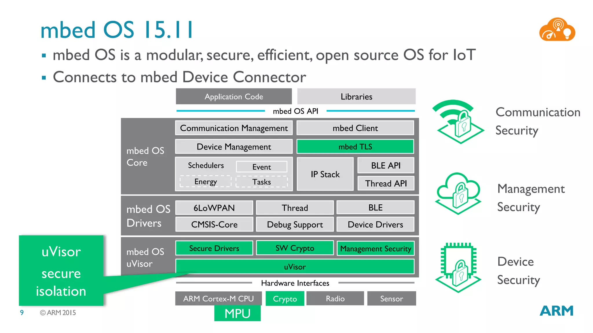© ARM 20159
Hardware Interfaces
mbed OS
uVisor
mbed OS
Core Schedulers
mbed OS API
Communication Management
Device Management mbed TLS
mbed Client
IP Stack
BLE APIEvent
TasksEnergy
Application Code Libraries
uVisor
Management SecuritySecure Drivers
ARM Cortex-M CPU Crypto SensorRadio
SW Crypto
Thread API
mbed OS 15.11
 mbed OS is a modular, secure, efficient, open source OS for IoT
 Connects to mbed Device Connector
mbed OS
Drivers Device DriversCMSIS-Core Debug Support
Thread BLE6LoWPAN
uVisor
secure
isolation
MPU
Communication
Security
Management
Security
Device
Security
 
