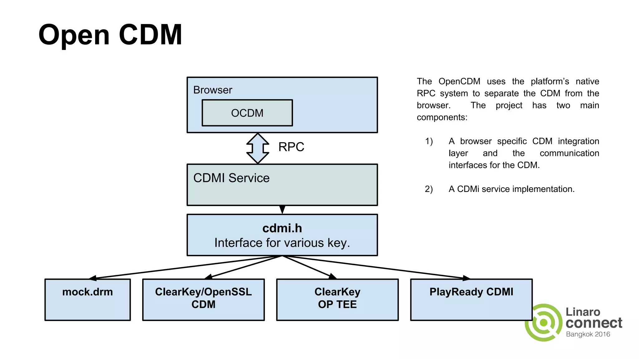 Updates since SFO15
● Secure Data Path with OP TEE/Playready proof of
concept on STM B2120 in progress.
● Secure Memory Allocator Framework (SMAF)
integration - work in progress.
● EME with OP TEE on Hikey. We got
Wayland/Chromium finally working!
● Moving to 4.5 Kernel and OP TEE master.
● AES OCDMI publicly available.
● Complete Playready TA implementation. We now
support the Playready Interface For TEE (PRiTEE).
 