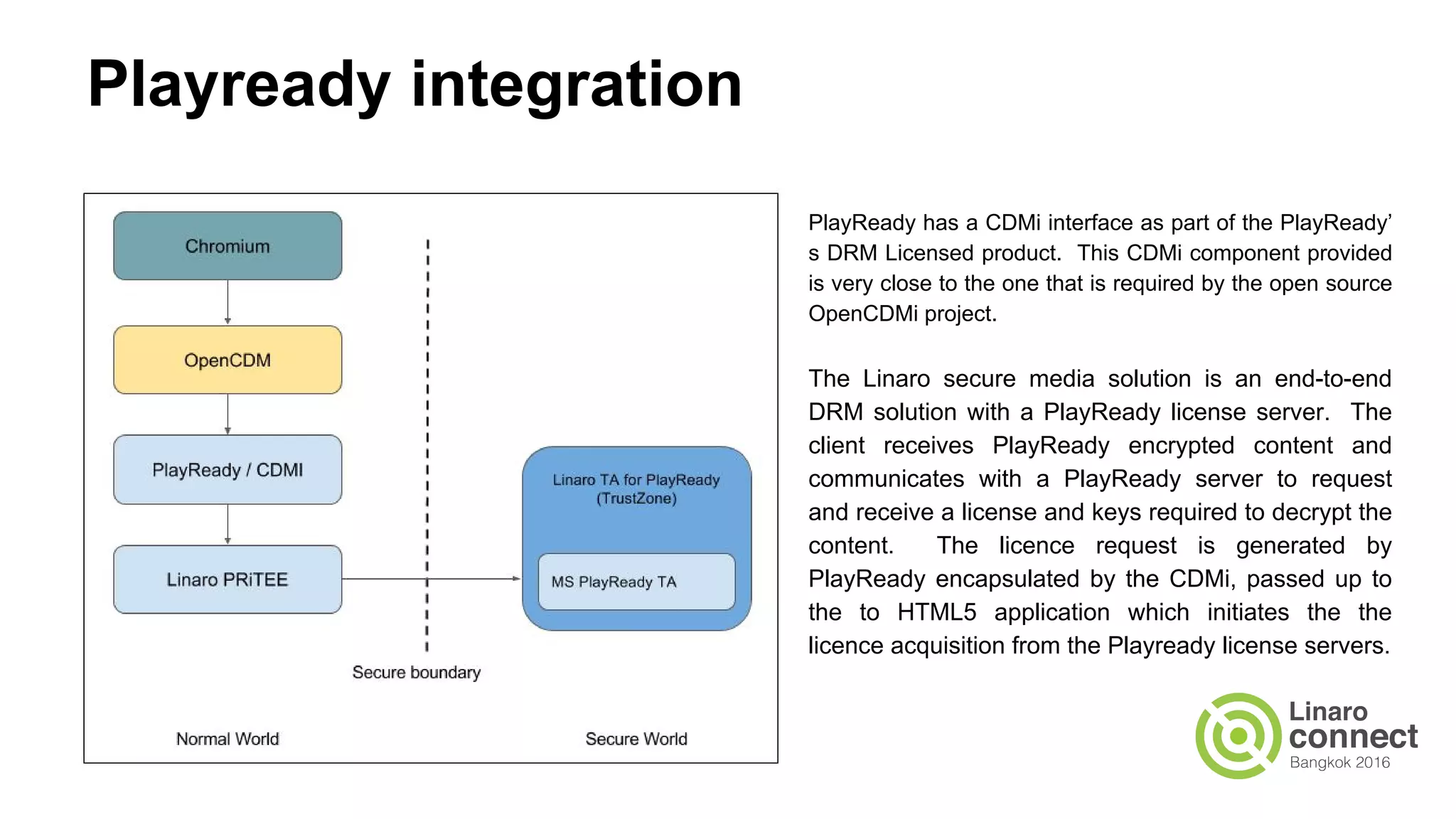 Supported boards
STM B2120
96boards - HiKey
 