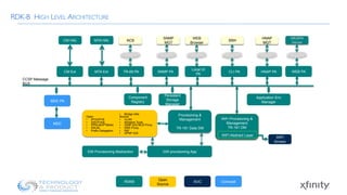 Bkk16 205 Rdk B Iot Pdf