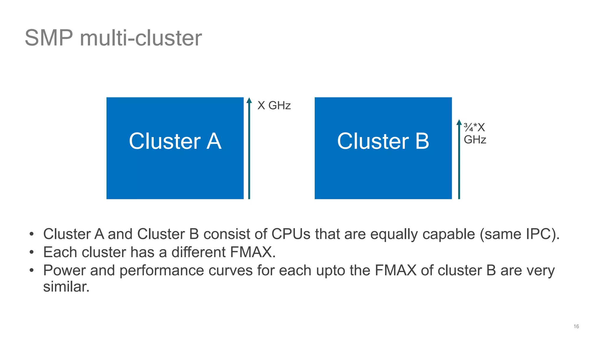 16
SMP multi-cluster
Cluster A Cluster B
X GHz
¾*X
GHz
• Cluster A and Cluster B consist of CPUs that are equally capable (same IPC).
• Each cluster has a different FMAX.
• Power and performance curves for each upto the FMAX of cluster B are very
similar.
 