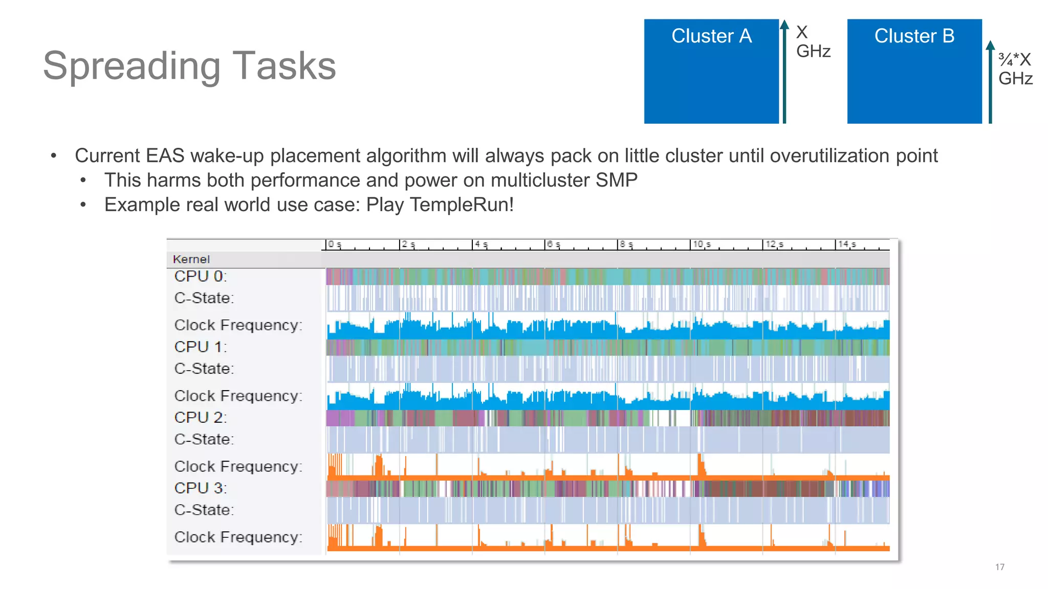 17
Spreading Tasks
• Current EAS wake-up placement algorithm will always pack on little cluster until overutilization point
• This harms both performance and power on multicluster SMP
• Example real world use case: Play TempleRun!
Cluster A Cluster BX
GHz ¾*X
GHz
 