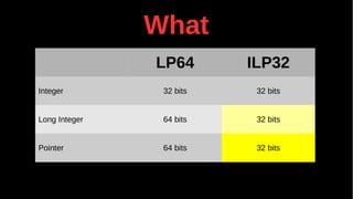 What
LP64 ILP32
Integer 32 bits 32 bits
Long Integer 64 bits 32 bits
Pointer 64 bits 32 bits
 