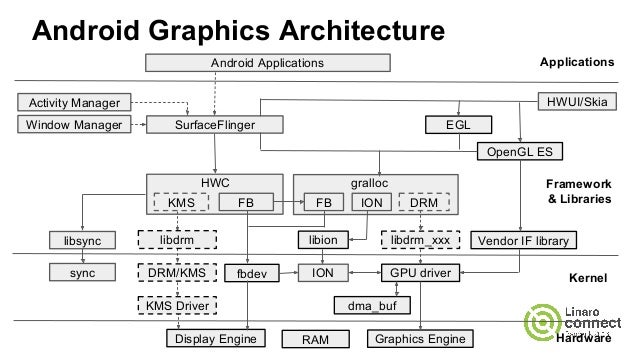 BKK16-315 Graphics Stack Update