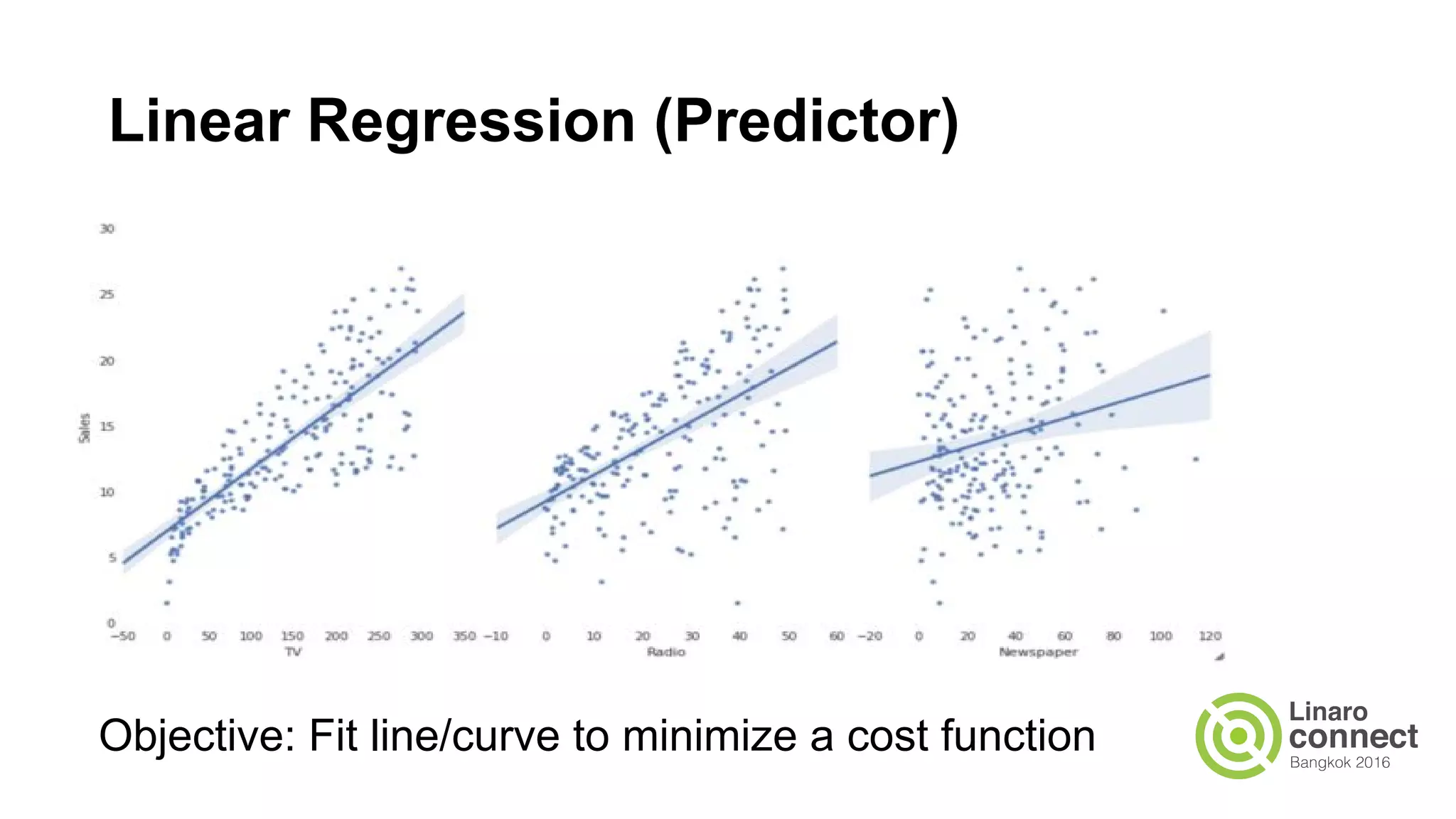 Linear Regression (Predictor)
Objective: Fit line/curve to minimize a cost function
 