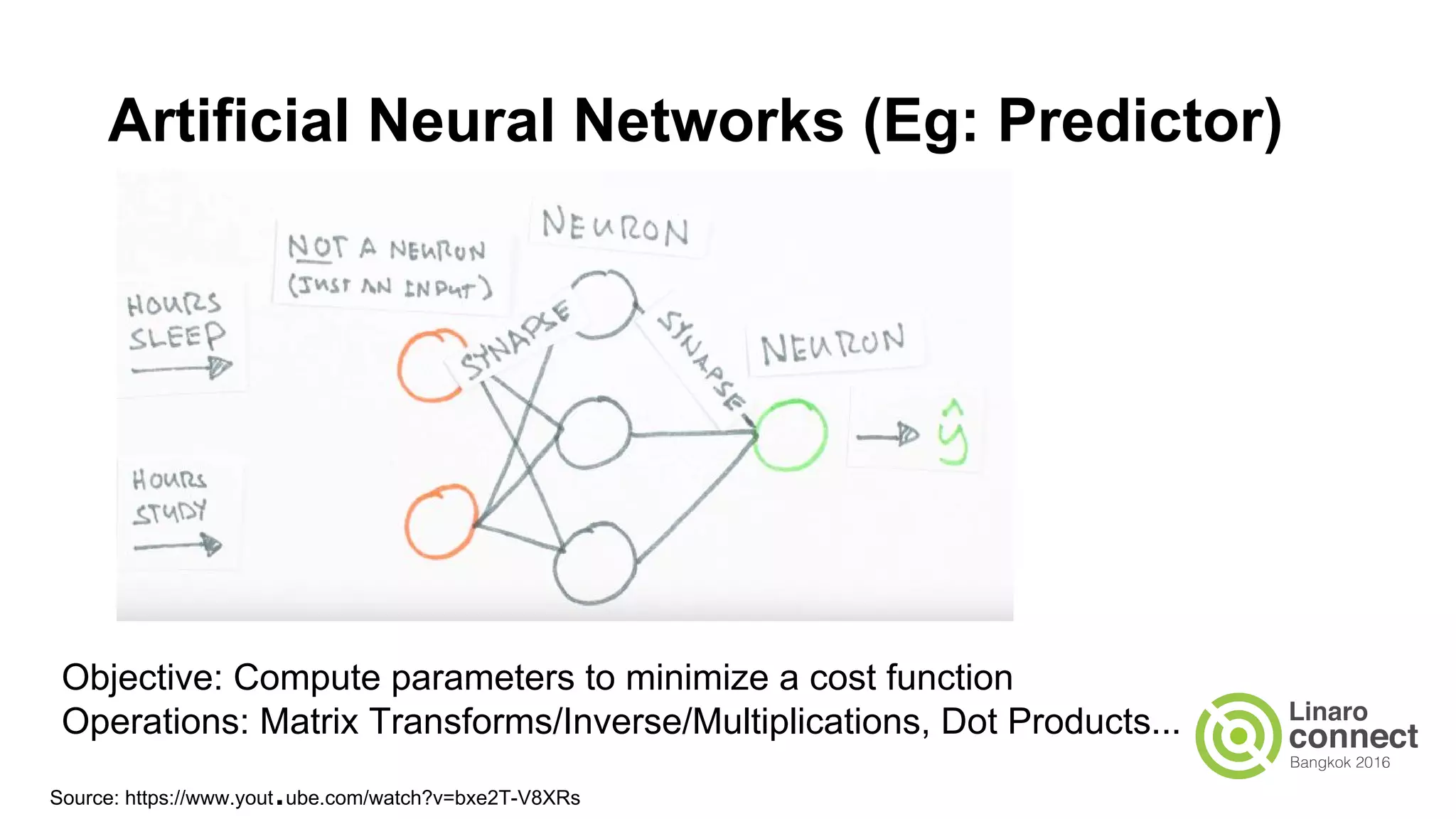 Artificial Neural Networks (Eg: Predictor)
Objective: Compute parameters to minimize a cost function
Operations: Matrix Transforms/Inverse/Multiplications, Dot Products...
Source: https://www.yout.ube.com/watch?v=bxe2T-V8XRs
 