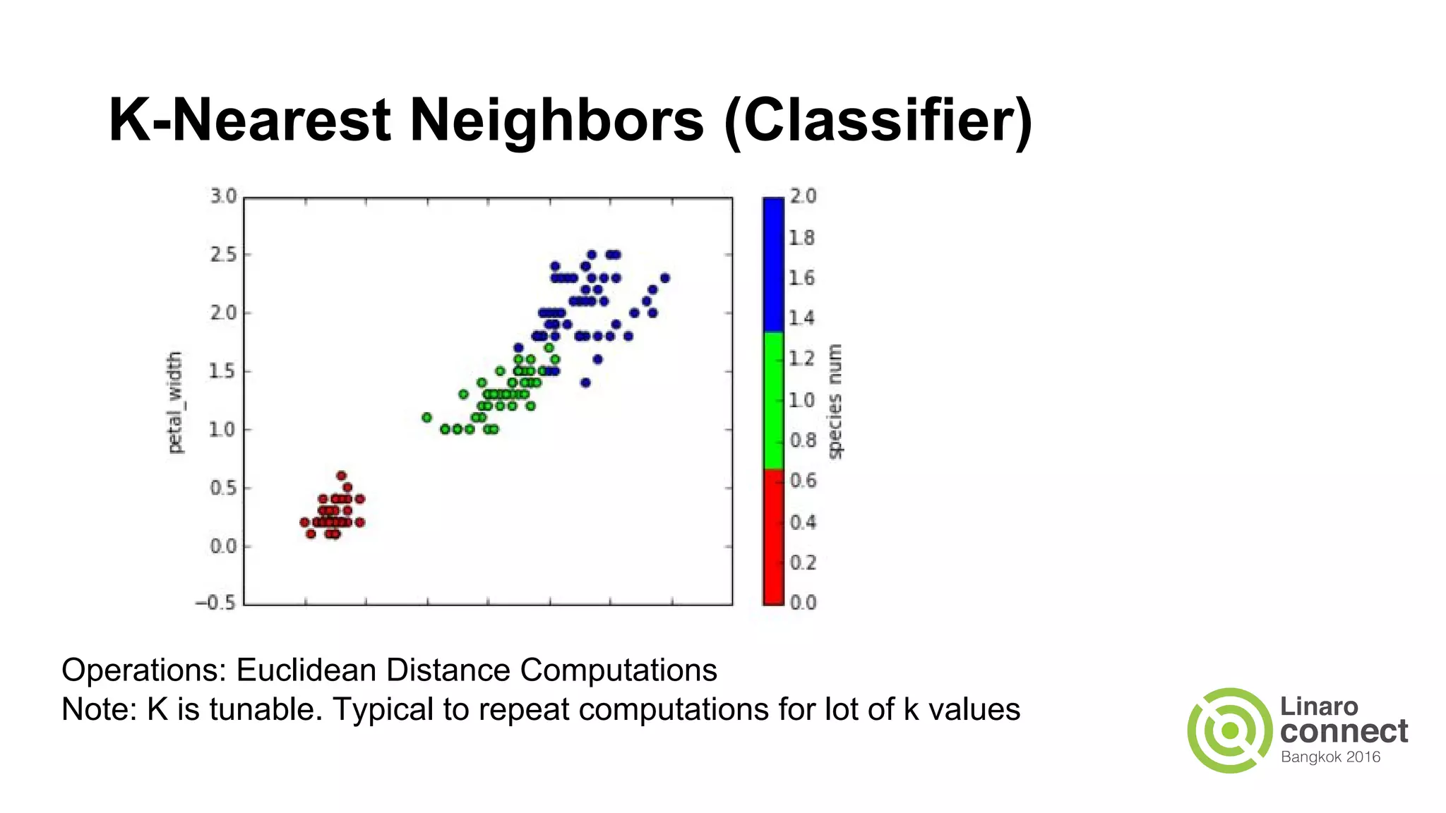K-Nearest Neighbors (Classifier)
Operations: Euclidean Distance Computations
Note: K is tunable. Typical to repeat computations for lot of k values
 