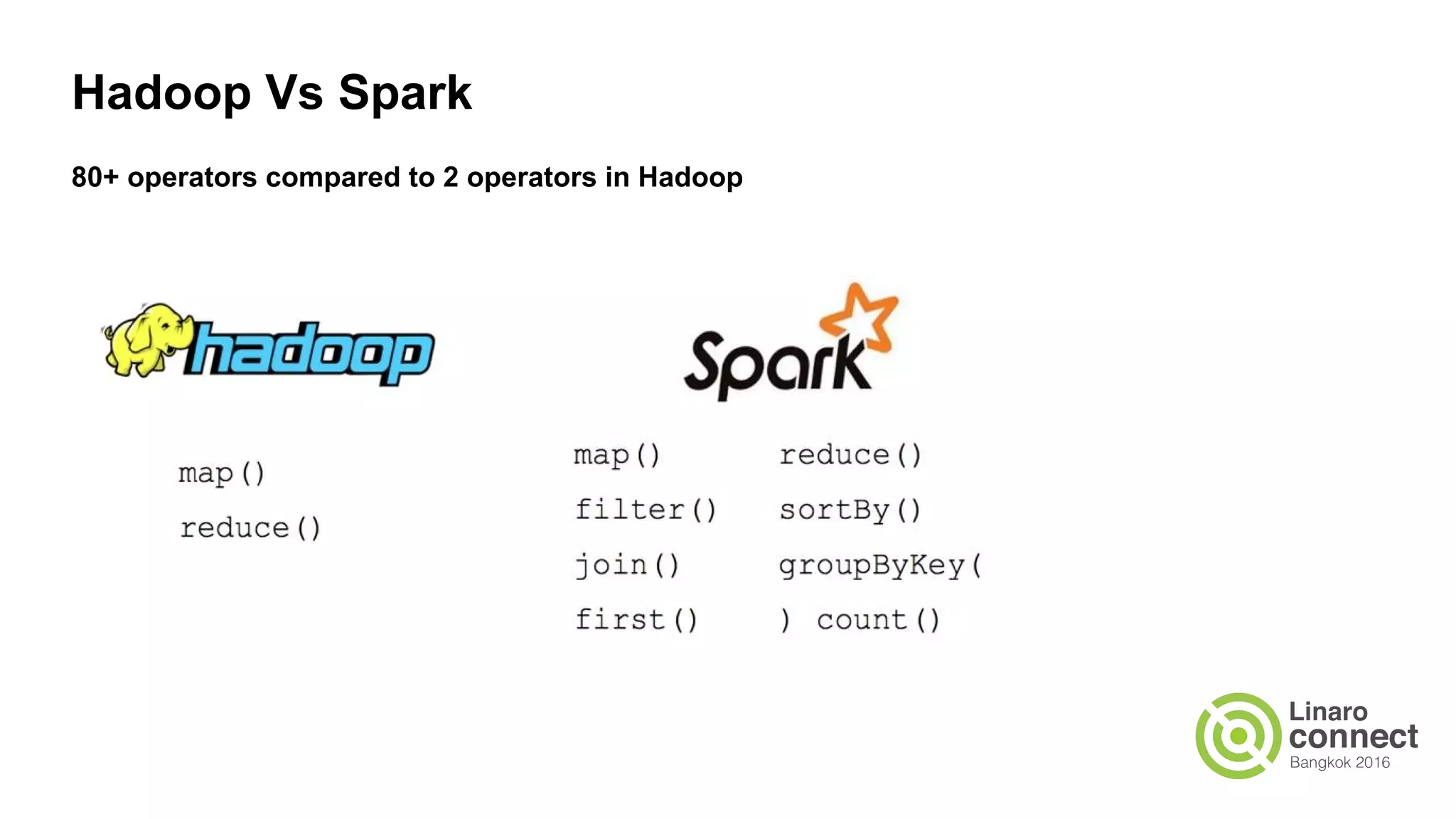 Hadoop Vs Spark
80+ operators compared to 2 operators in Hadoop
 
