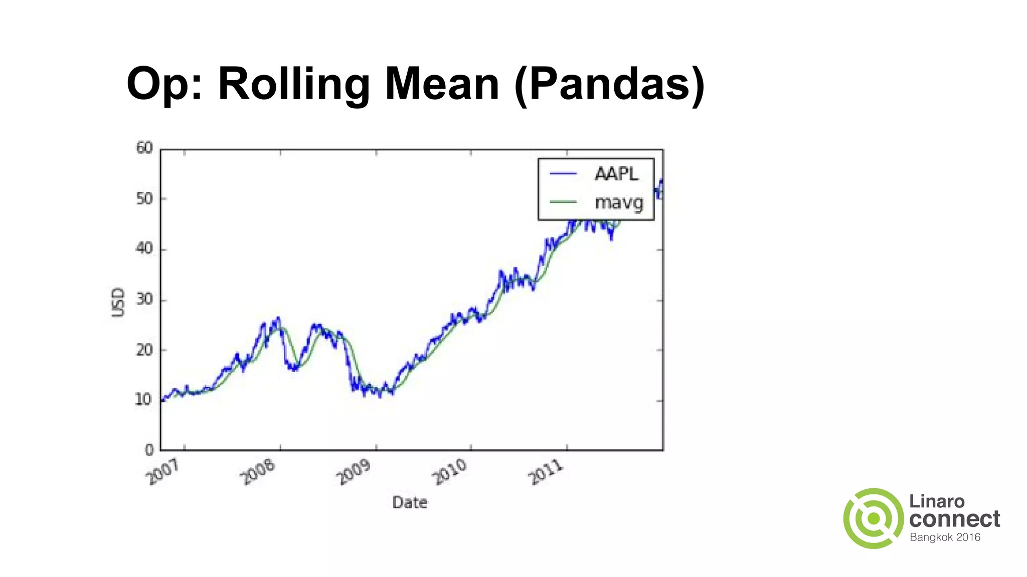 Op: Rolling Mean (Pandas)
 