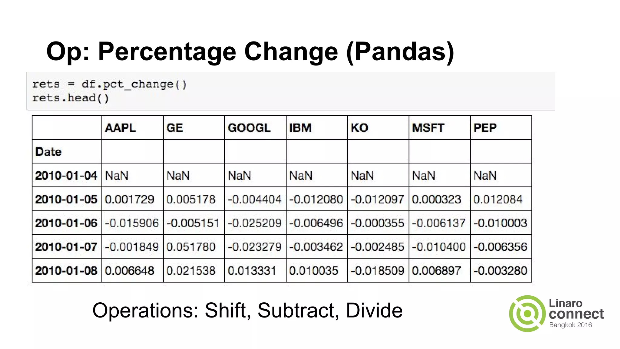 Op: Percentage Change (Pandas)
Operations: Shift, Subtract, Divide
 