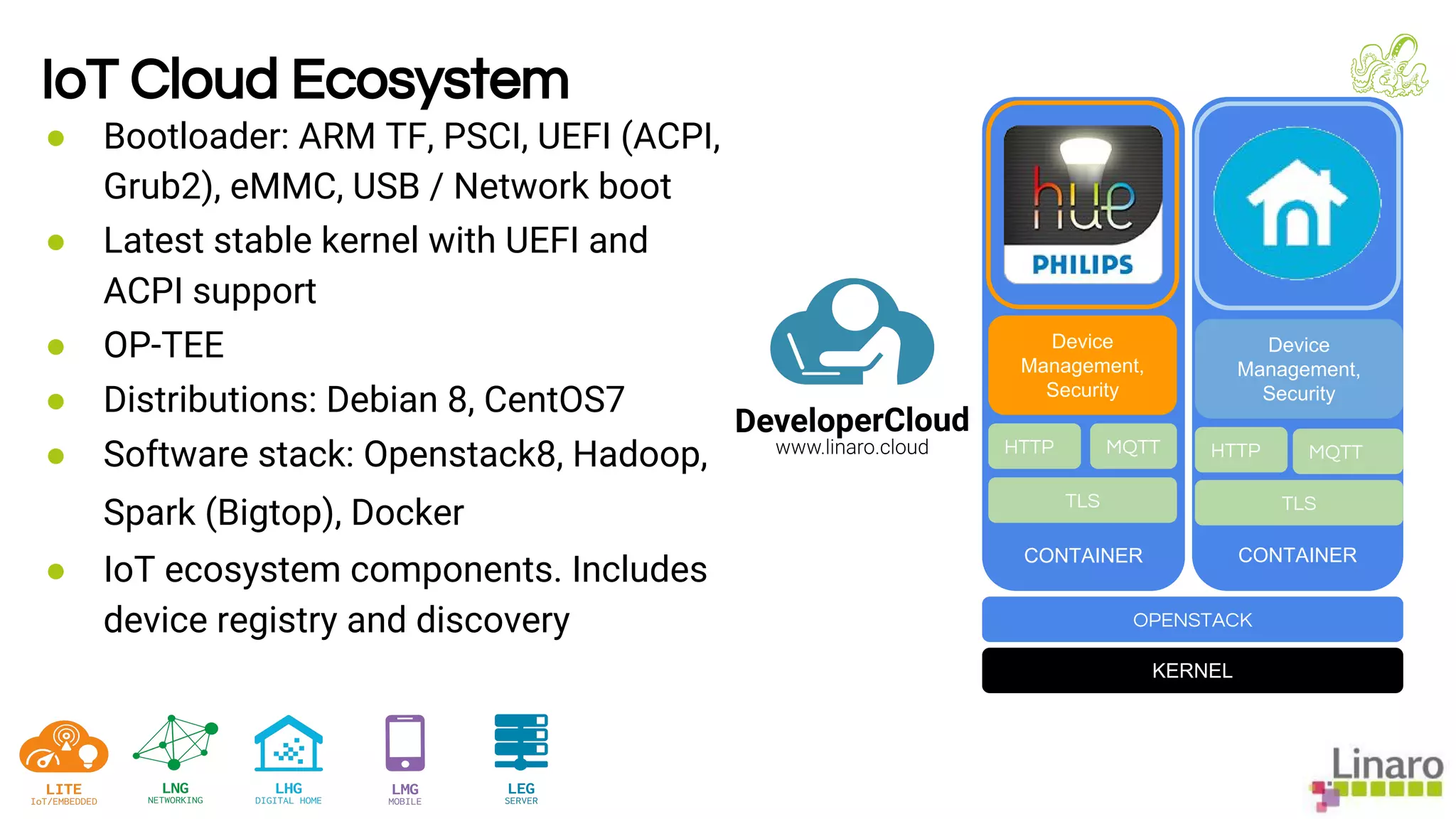 ● Bootloader: ARM TF, PSCI, UEFI (ACPI,
Grub2), eMMC, USB / Network boot
● Latest stable kernel with UEFI and
ACPI support
● OP-TEE
● Distributions: Debian 8, CentOS7
● Software stack: Openstack8, Hadoop,
Spark (Bigtop), Docker
● IoT ecosystem components. Includes
device registry and discovery
IoT Cloud Ecosystem
CONTAINERCONTAINER
MQTTHTTP
OPENSTACK
Device
Management,
Security
HTTP
Device
Management,
Security
MQTT
TLS TLS
KERNEL
 