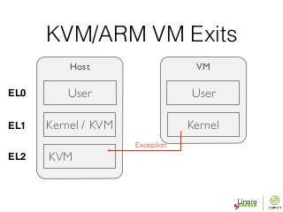 BKK16-504 Running Linux in EL2 Virtualization | PDF