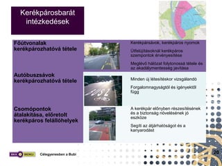 Bencze-Kovács Virág (BKK) // Buadpesti Kerékpáros Közlekedés Fejlesztése