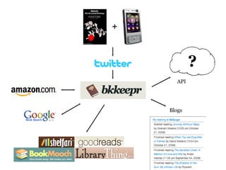 + Blogs ? API 