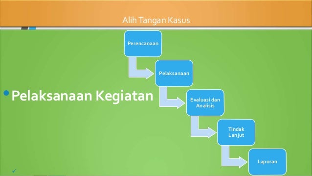 KEGIATAN PENDUKUNG BIMBINGAN DAN KONSELING
