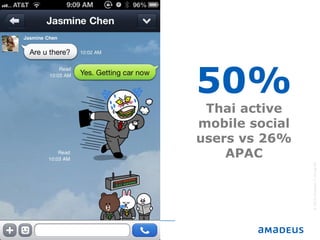 ©2016AmadeusITGroupSA
50%
Thai active
mobile social
users vs 26%
APAC
 