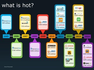©2016AmadeusITGroupSA
what is hot?
Source:Phocuswright
 
