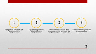 Program Komprehensif bimbingan konseling bk komprehensif.pptx