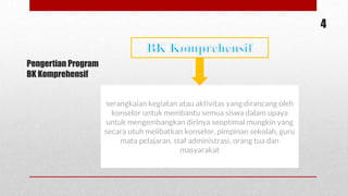 Program Komprehensif bimbingan konseling bk komprehensif.pptx