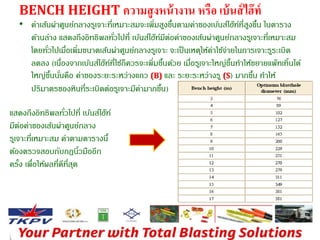 BENCH HEIGHT ความสูงหน้างาน หรือ เบ้นส์ไฮ๊ท์ 
• ค่าเส้นผ่าศูนย์กลางรเูจาะที่เหมาะสมจะเพิ่มสูงขนึ้ตามค่าของเบ้นส์ไฮ๊ท์ที่สูงขนึ้ ในตาราง 
ด้านล่าง แสดงถึงอิทธิพลทัว่ไปที่ เบ้นส์ไฮ๊ท์มีต่อค่าของเส้นผ่าศูนย์กลางรเูจาะที่เหมาะสม 
โดยทัว่ไปเมอื่เพิ่มขนาดเส้นผ่าศูนย์กลางรเูจาะ จะเป็นเหตุให้ค่าใช้จ่ายในการเจาะรรูะเบิด 
ลดลง (เนอื่งจากเบ้นส์ไฮ๊ท์ที่ใช้ก็ควรจะเพิ่มขนึ้ด้วย เมอื่รเูจาะใหญ่ขนึ้ทา ให้ขยายแพ๊ทเทิ้นได้ 
ใหญ่ขนึ้นัน่คือ ค่าของระยะระหว่างแถว (B) และ ระยะระหว่างรู(S) มากขนึ้ ทา ให้ 
ปริมาตรของหินที่ระเบิดต่อรเูจาะมีค่ามากขนึ้) 
แสดงถึงอิทธิพลทัว่ไปที่ เบ้นส์ไฮ๊ท์ 
มีต่อค่าของเส้นผ่าศูนย์กลาง 
รเูจาะที่เหมาะสม ค่าตามตารางนี้ 
ต้องตรวจสอบกับกฎนวิ้มืออีก 
ครงั้ เพื่อให้ผลที่ดีที่สุด 
 
