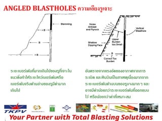 ANGLED BLASTHOLES ความเอียงรูเจาะ 
ระยะเบอร์เด้นที่มากเกินไปของรทูี่เจาะใน 
แนวดงิ่ทา ให้ระยะโทว์เบอร์เด้นหรือ 
เบอร์เด้นจริงด้านล่างของรมูีค่ามาก 
เกินไป 
อันตรายจากแรงอัดของอากาศจากการ 
ระเบิด และหินบินเป็นสาเหตุเนอื่งมากจาก 
ระยะเบอร์เด้นด้านบนของรบูางมากๆ และ 
อาจมีค่านอ้ยกว่าระยะเบอร์เด้นที่ออกแบบ 
ไว้ หรือนอ้ยกว่าค่าทเี่หมาะสม 
 