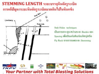STEMMING LENGTH ระยะบรรจุหินอัดรูระเบิด 
การแก้ปัญหาระยะหินอัดรูระเบิดมากเกินไปในหินแข็ง 
Stab Holes techniques 
เป็นการเจาะรูระหว่างระยะ Burden และ 
Spacing เพื่อป้องกันหินก้อนใหญ่หรือ 
Fly Rock จากการลดระยะ Stemming 
 