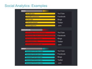 Defining Social Intelligence | PPTX