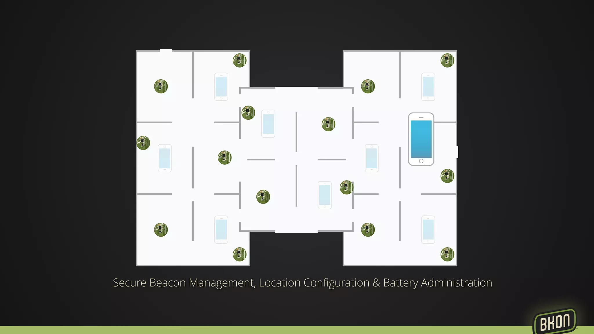 Secure Beacon Management, Location Configuration & Battery Administration 
 