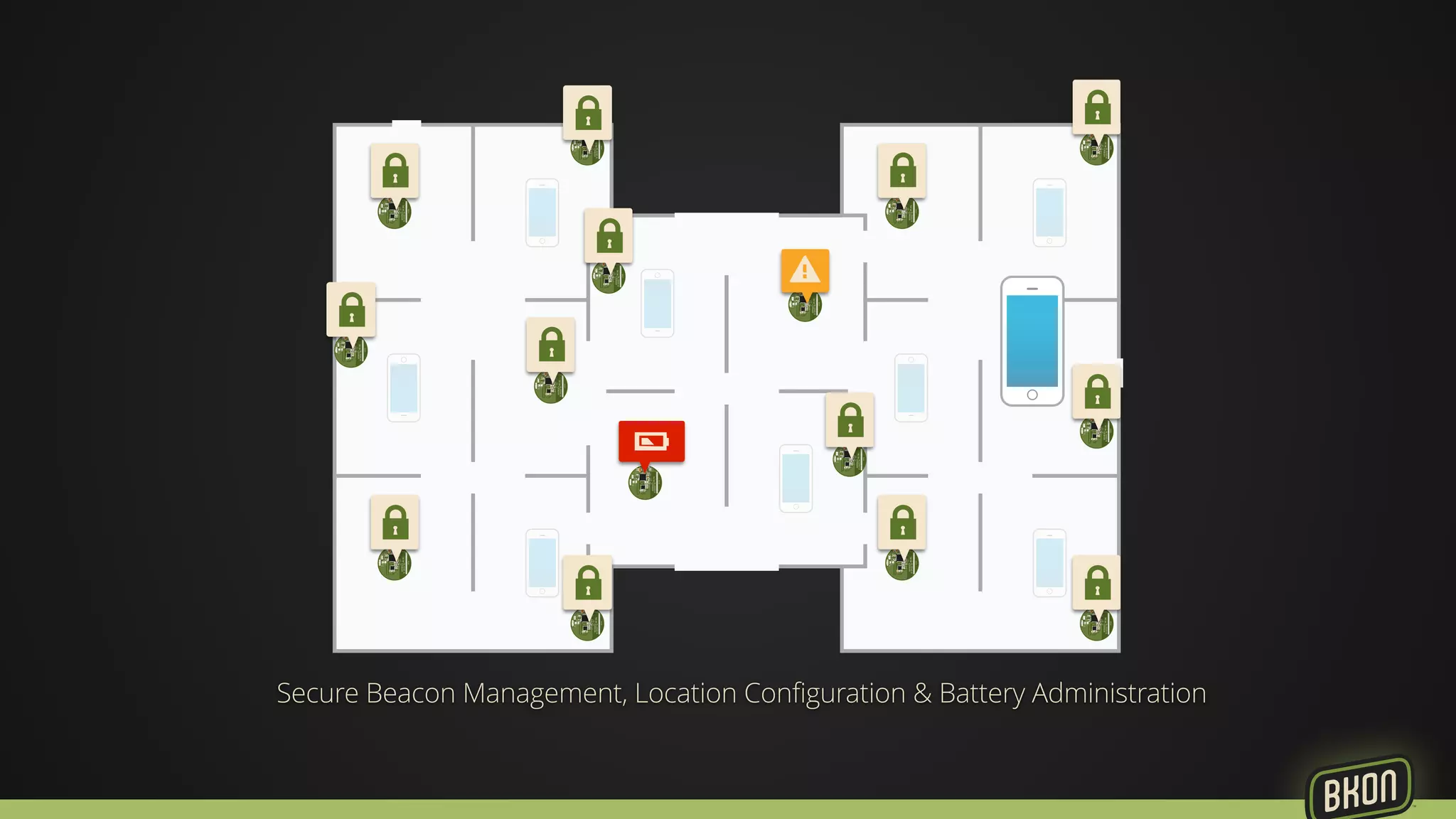 Secure Beacon Management, Location Configuration & Battery Administration 
 