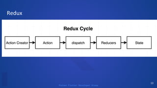Poznan Flutter Developer Group
 