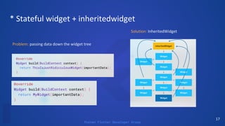 Poznan Flutter Developer Group
 