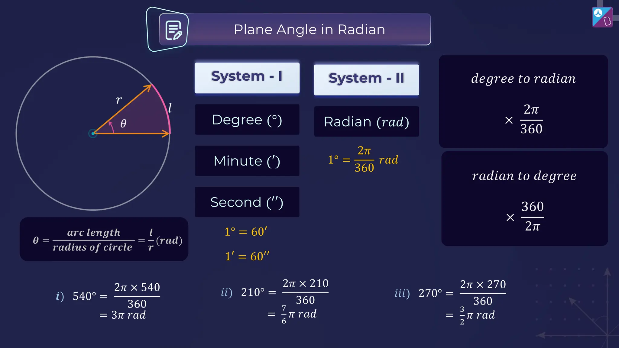 Plane Angle in Radian
𝜽 =
𝒂𝒓𝒄 𝒍𝒆𝒏𝒈𝒕𝒉
𝒓𝒂𝒅𝒊𝒖𝒔 𝒐𝒇 𝒄𝒊𝒓𝒄𝒍𝒆
=
𝒍
𝒓
(𝒓𝒂𝒅)
System - I
Degree (°)
Minute (′)
Second (′′)
System - II
Radian (𝑟𝑎𝑑)
1° = 60′
1′ = 60′′
1° =
2𝜋
360
𝑟𝑎𝑑
𝒊) 540° =
2𝜋 × 540
360
= 3𝜋 𝑟𝑎𝑑
𝑑𝑒𝑔𝑟𝑒𝑒 𝑡𝑜 𝑟𝑎𝑑𝑖𝑎𝑛
×
2𝜋
360
𝑟𝑎𝑑𝑖𝑎𝑛 𝑡𝑜 𝑑𝑒𝑔𝑟𝑒𝑒
×
360
2𝜋
𝑖𝑖) 210° =
2𝜋 × 210
360
=
7
6
𝜋 𝑟𝑎𝑑
𝑖𝑖𝑖) 270° =
2𝜋 × 270
360
=
3
2
𝜋 𝑟𝑎𝑑
 
