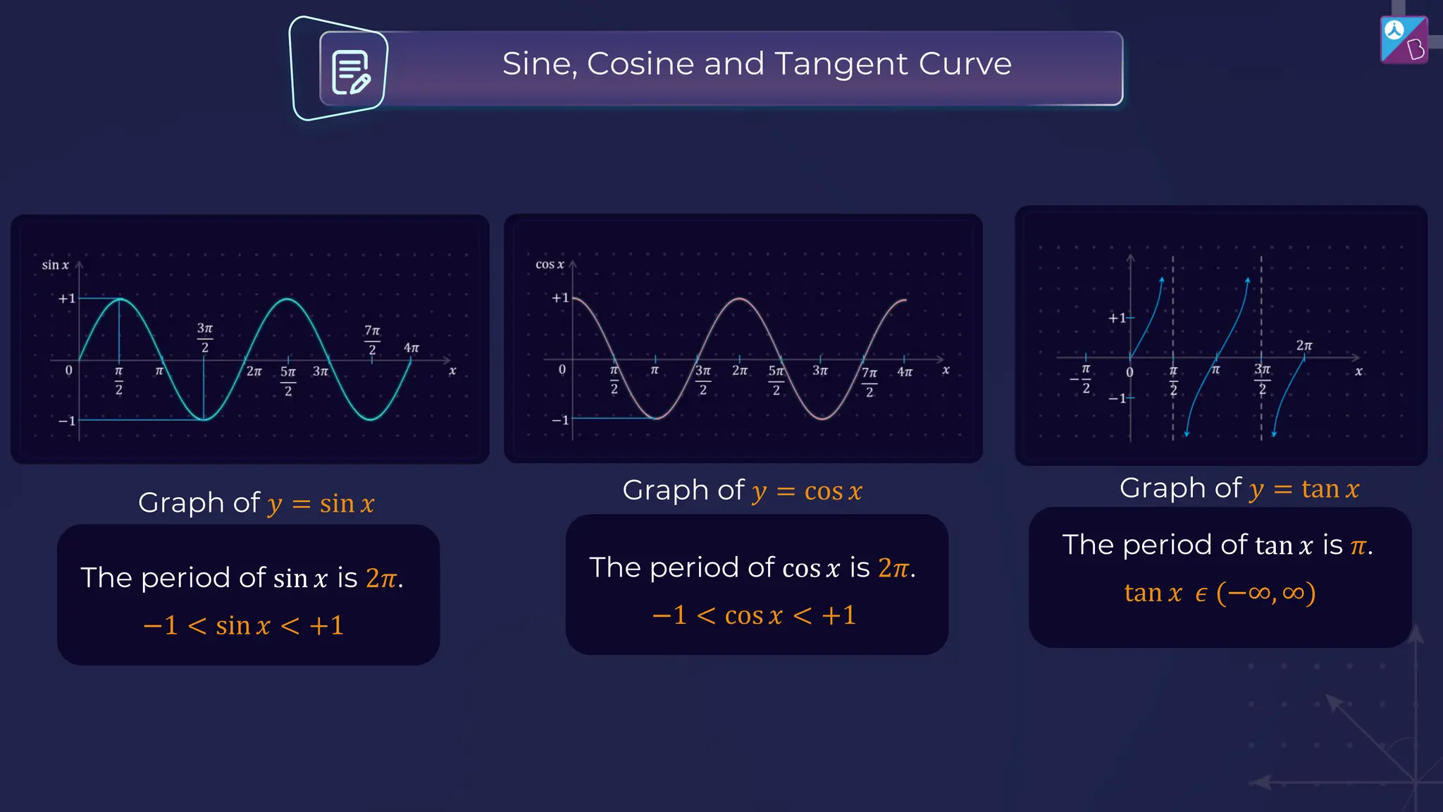 Sine, Cosine and Tangent Curve
Graph of 𝑦 = sin 𝑥
The period of sin 𝑥 is 2𝜋.
−1 < sin 𝑥 < +1
Graph of 𝑦 = cos 𝑥
The period of cos 𝑥 is 2𝜋.
−1 < cos 𝑥 < +1
Graph of 𝑦 = tan 𝑥
The period of tan 𝑥 is 𝜋.
tan 𝑥 𝜖 (−∞, ∞)
 