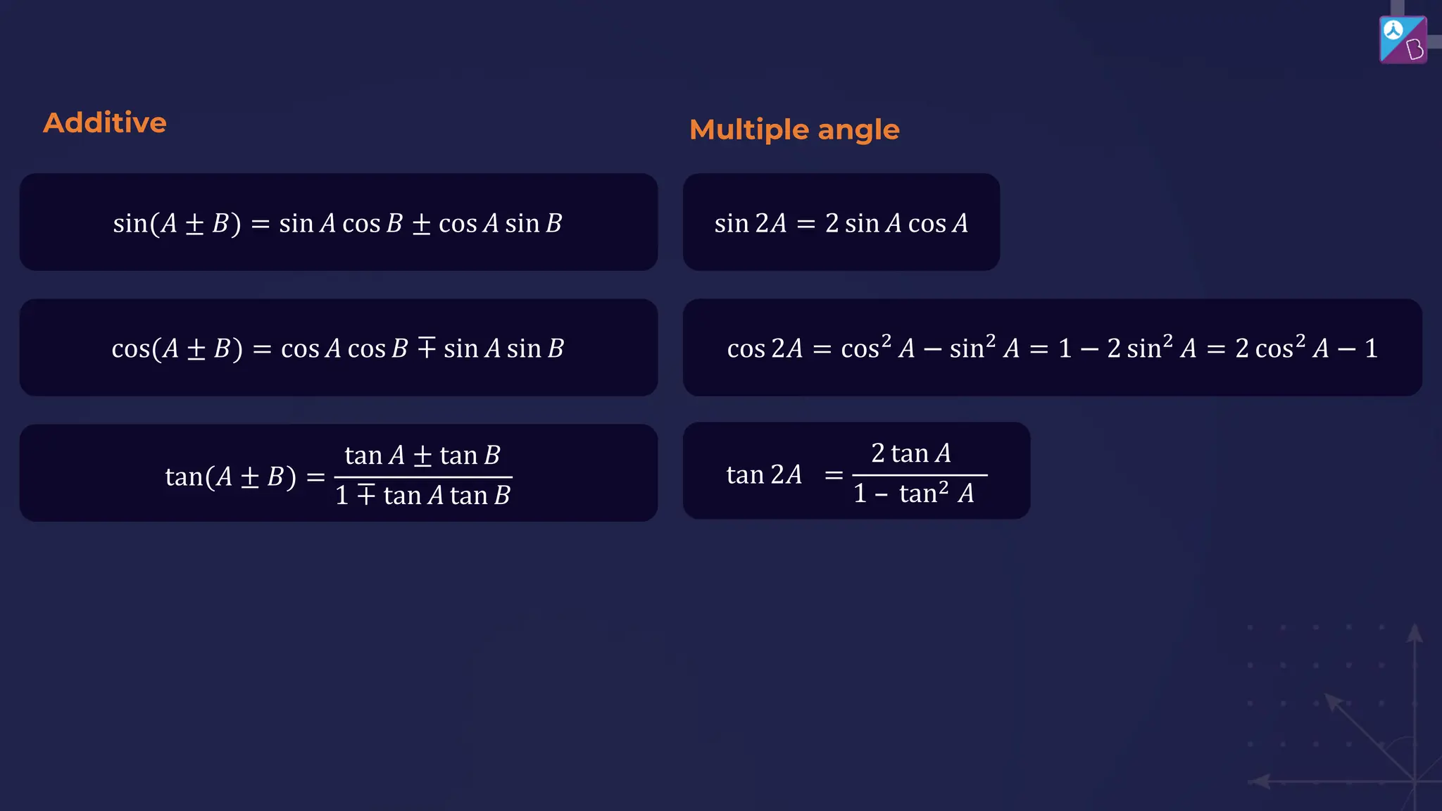 sin(𝐴 ± 𝐵) = sin 𝐴 cos 𝐵 ± cos 𝐴 sin 𝐵
cos(𝐴 ± 𝐵) = cos 𝐴 cos 𝐵 ∓ sin 𝐴 sin 𝐵
tan(𝐴 ± 𝐵) =
tan 𝐴 ± tan 𝐵
1 ∓ tan 𝐴 tan 𝐵
Additive Multiple angle
sin 2𝐴 = 2 sin 𝐴 cos 𝐴
cos 2𝐴 = cos2
𝐴 − sin2
𝐴 = 1 − 2 sin2
𝐴 = 2 cos2
𝐴 − 1
tan 2𝐴 =
2 tan 𝐴
1 – tan2 𝐴
 