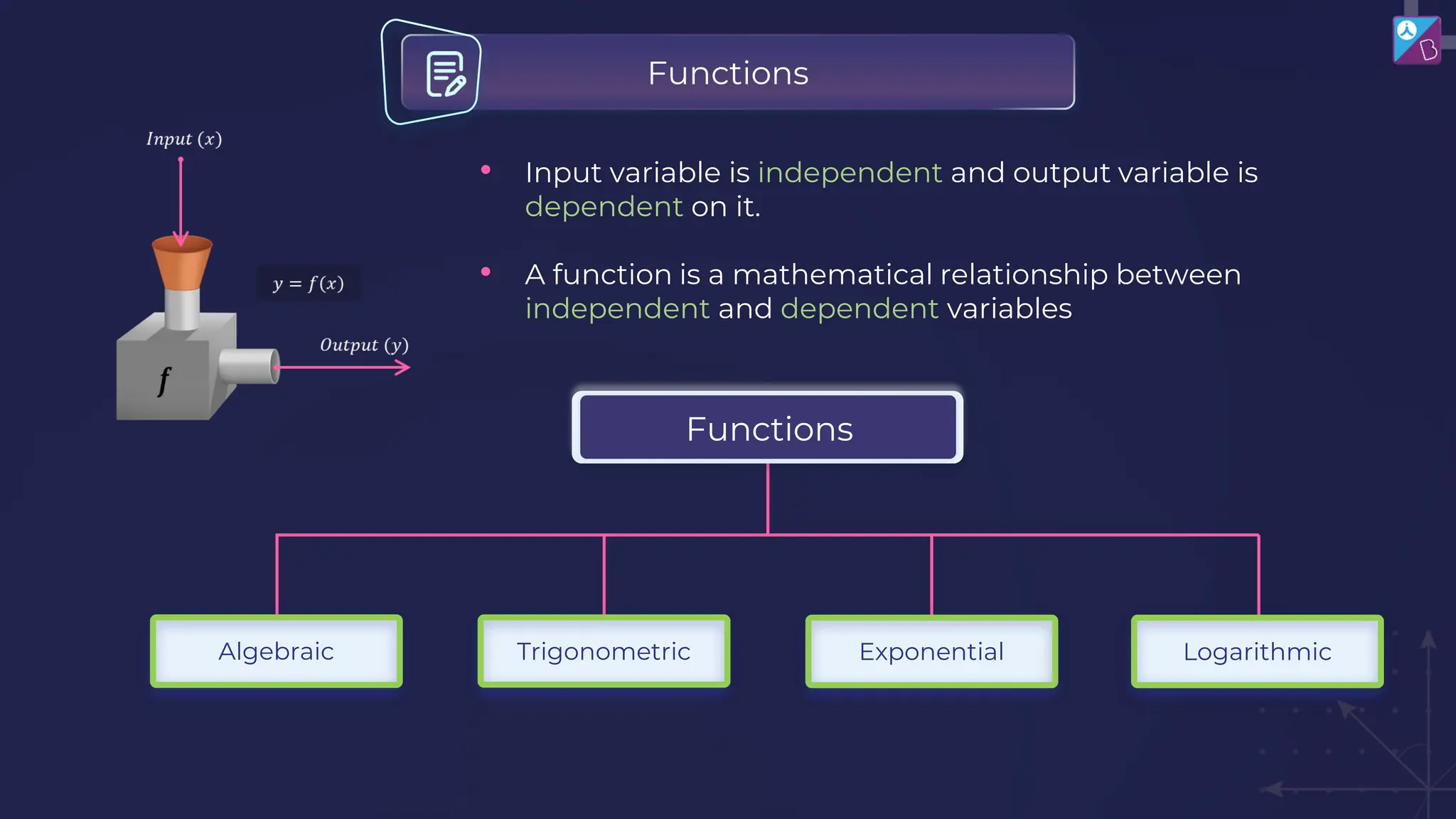 Functions
• Input variable is independent and output variable is
dependent on it.
• A function is a mathematical relationship between
independent and dependent variables
Algebraic Trigonometric Exponential Logarithmic
Functions
 