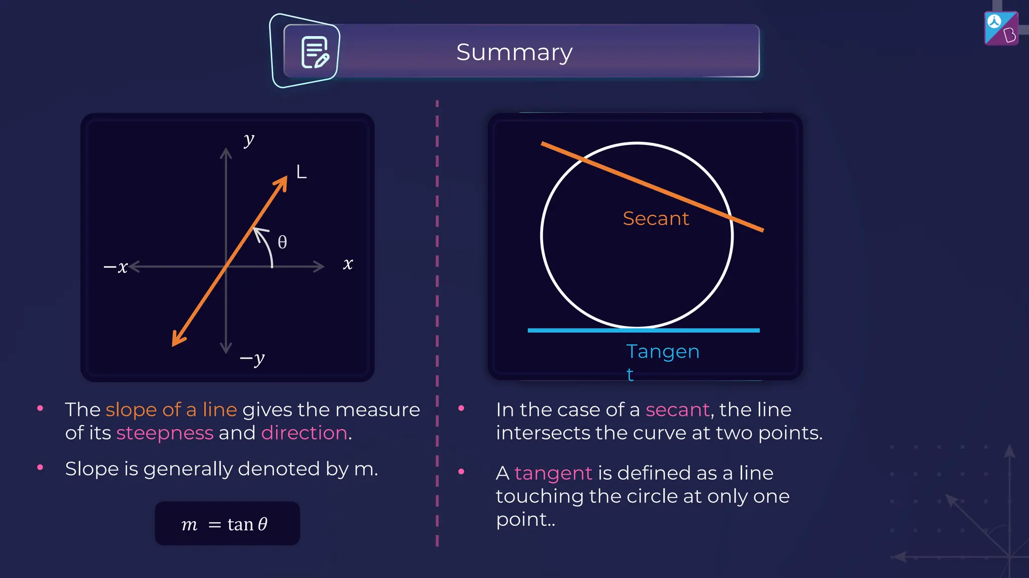 Summary
𝑚 = tan 𝜃
Tangen
t
Secant
• The slope of a line gives the measure
of its steepness and direction.
• Slope is generally denoted by m.
• In the case of a secant, the line
intersects the curve at two points.
• A tangent is defined as a line
touching the circle at only one
point..
𝑥
𝑦
−𝑥
−𝑦
θ
L
 