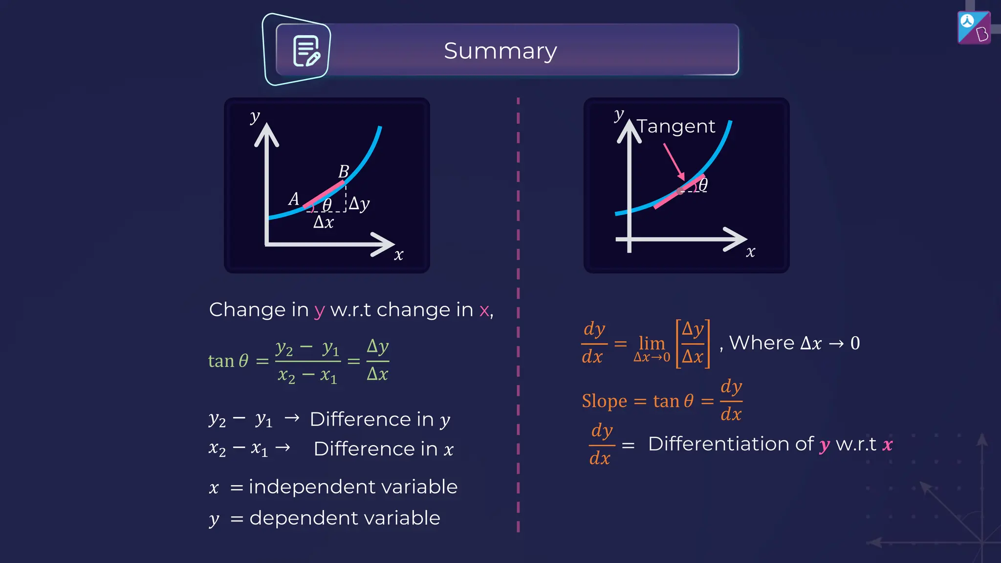 Summary
𝑦
𝑥
𝐴
Δ𝑥
Δ𝑦
𝐵
𝜃
𝑦
𝑥
Tangent
𝜃
tan 𝜃 =
𝑦2 − 𝑦1
𝑥2 − 𝑥1
=
Δ𝑦
Δ𝑥
Change in y w.r.t change in x,
𝑦2 − 𝑦1 → Difference in 𝑦
𝑥2 − 𝑥1 → Difference in 𝑥
𝑥 = independent variable
𝑦 = dependent variable
𝑑𝑦
𝑑𝑥
= lim
∆𝑥→0
Δ𝑦
Δ𝑥
, Where ∆𝑥 → 0
Slope = tan 𝜃 =
𝑑𝑦
𝑑𝑥
𝑑𝑦
𝑑𝑥
= Differentiation of 𝒚 w.r.t 𝒙
 