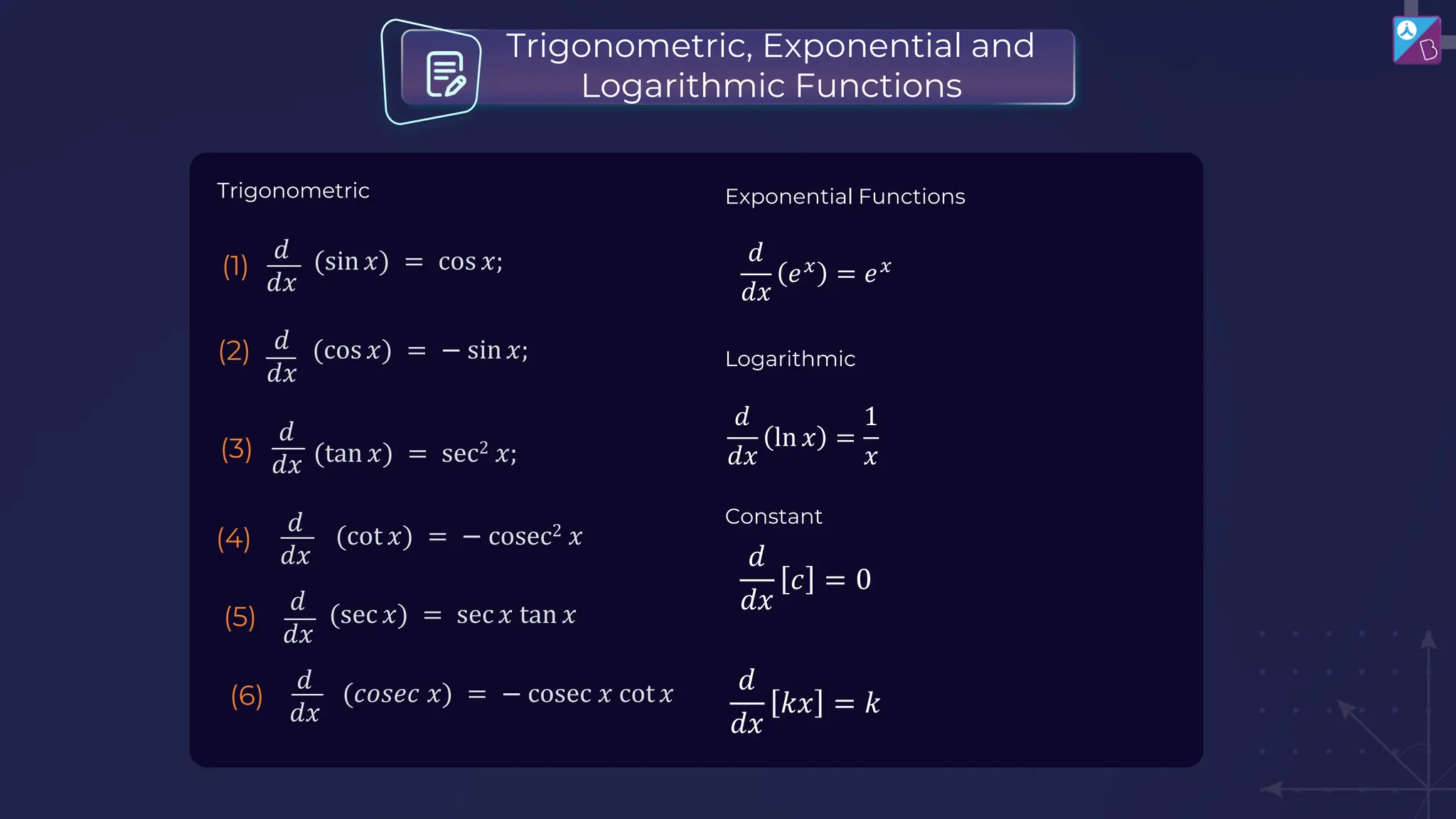 Trigonometric, Exponential and
Logarithmic Functions
(sin 𝑥) = cos 𝑥;
𝑑
𝑑𝑥
(1)
(tan 𝑥) = sec2 𝑥;
𝑑
𝑑𝑥
(3)
(sec 𝑥) = sec 𝑥 tan 𝑥
𝑑
𝑑𝑥
(5)
(𝑐𝑜𝑠𝑒𝑐 𝑥) = − cosec 𝑥 cot 𝑥
𝑑
𝑑𝑥
(6)
(cot 𝑥) = − cosec2 𝑥
𝑑
𝑑𝑥
(4)
(cos 𝑥) = − sin 𝑥;
𝑑
𝑑𝑥
(2)
Exponential Functions
Trigonometric
𝑑
𝑑𝑥
𝑒𝑥 = 𝑒𝑥
Logarithmic
𝑑
𝑑𝑥
ln 𝑥 =
1
𝑥
𝑑
𝑑𝑥
𝑐 = 0
𝑑
𝑑𝑥
𝑘𝑥 = 𝑘
Constant
 