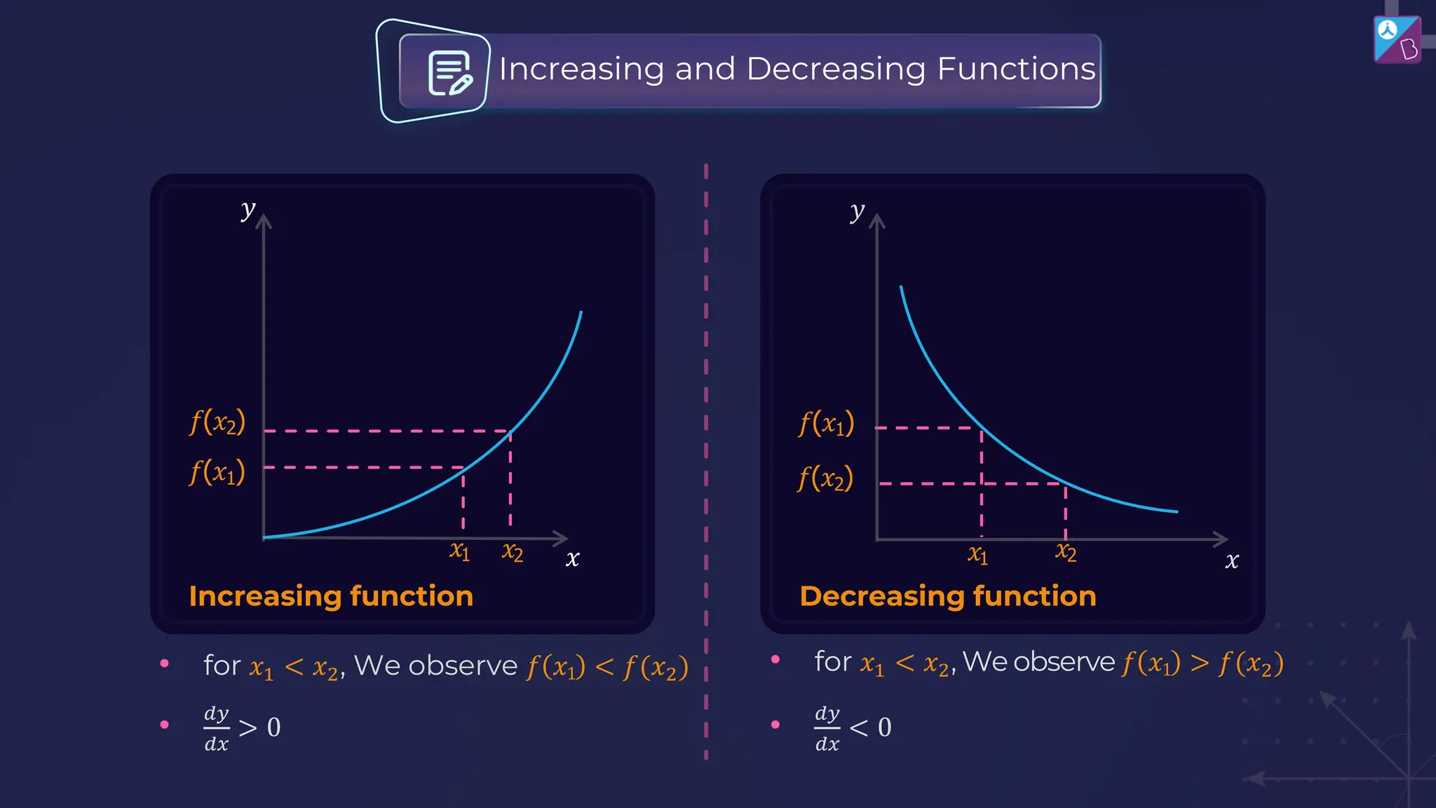 • for 𝑥1 < 𝑥2, We observe 𝑓 𝑥1 < 𝑓(𝑥2)
𝑓(𝑥1)
𝑓(𝑥2)
𝑥2
𝑥1 𝑥
𝑦
Increasing function
• 𝑑𝑦
𝑑𝑥
> 0
𝑓(𝑥2)
𝑓(𝑥1)
𝑥2
𝑥1 𝑥
𝑦
Decreasing function
• for 𝑥1 < 𝑥2, We observe 𝑓 𝑥1 > 𝑓(𝑥2)
• 𝑑𝑦
𝑑𝑥
< 0
Increasing and Decreasing Functions
 