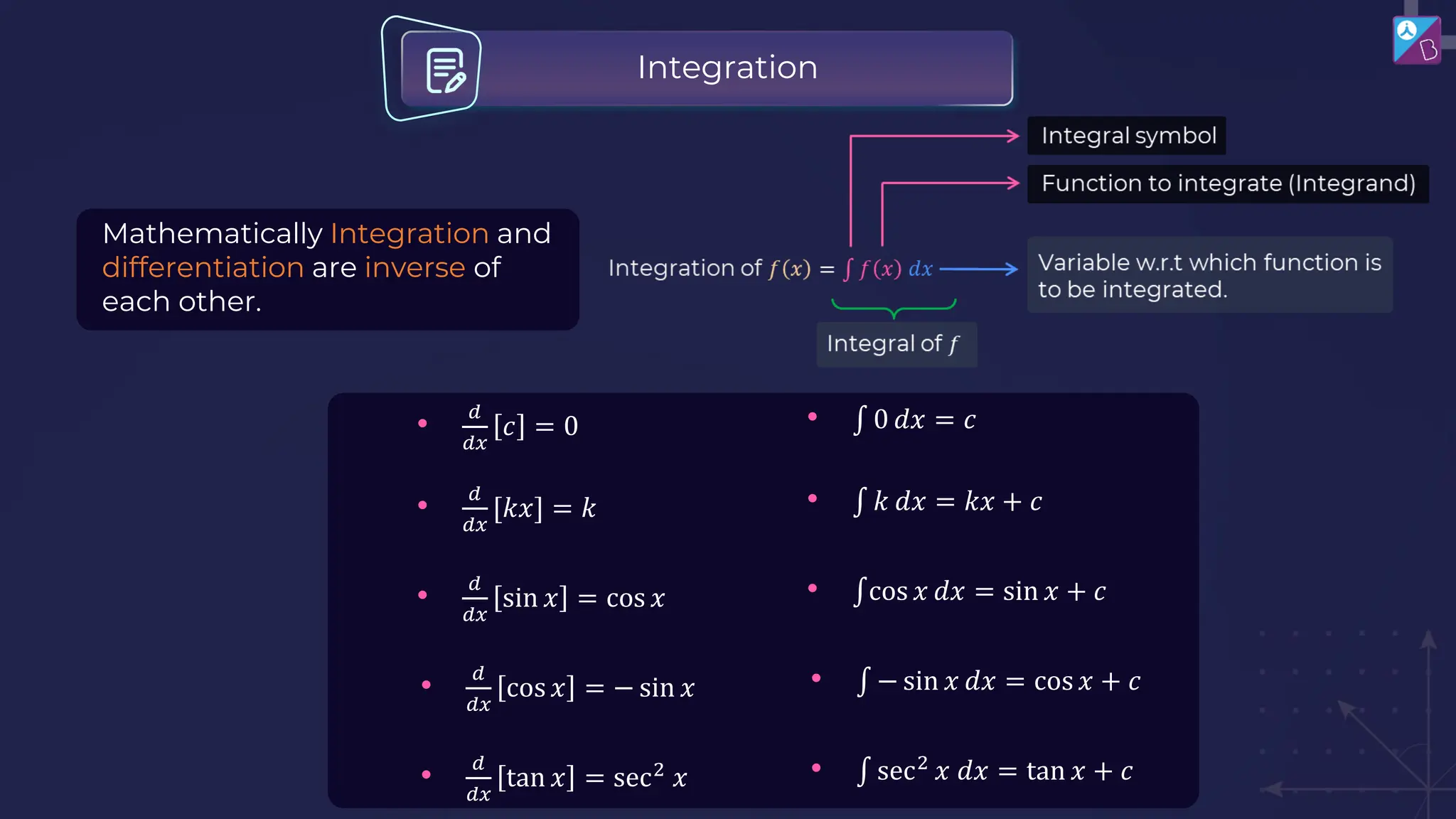 Integration
Mathematically Integration and
differentiation are inverse of
each other.
• 𝑑
𝑑𝑥
𝑐 = 0
• 𝑑
𝑑𝑥
[𝑘𝑥] = 𝑘
• 𝑑
𝑑𝑥
sin 𝑥 = cos 𝑥
• 𝑑
𝑑𝑥
cos 𝑥 = − sin 𝑥
• 𝑑
𝑑𝑥
tan 𝑥 = sec2
𝑥
• ‫׬‬ 0 𝑑𝑥 = 𝑐
• ‫׬‬ 𝑘 𝑑𝑥 = 𝑘𝑥 + 𝑐
• ‫׬‬cos 𝑥 𝑑𝑥 = sin 𝑥 + 𝑐
• ‫׬‬ − sin 𝑥 𝑑𝑥 = cos 𝑥 + 𝑐
• ‫׬‬ sec2
𝑥 𝑑𝑥 = tan 𝑥 + 𝑐
 