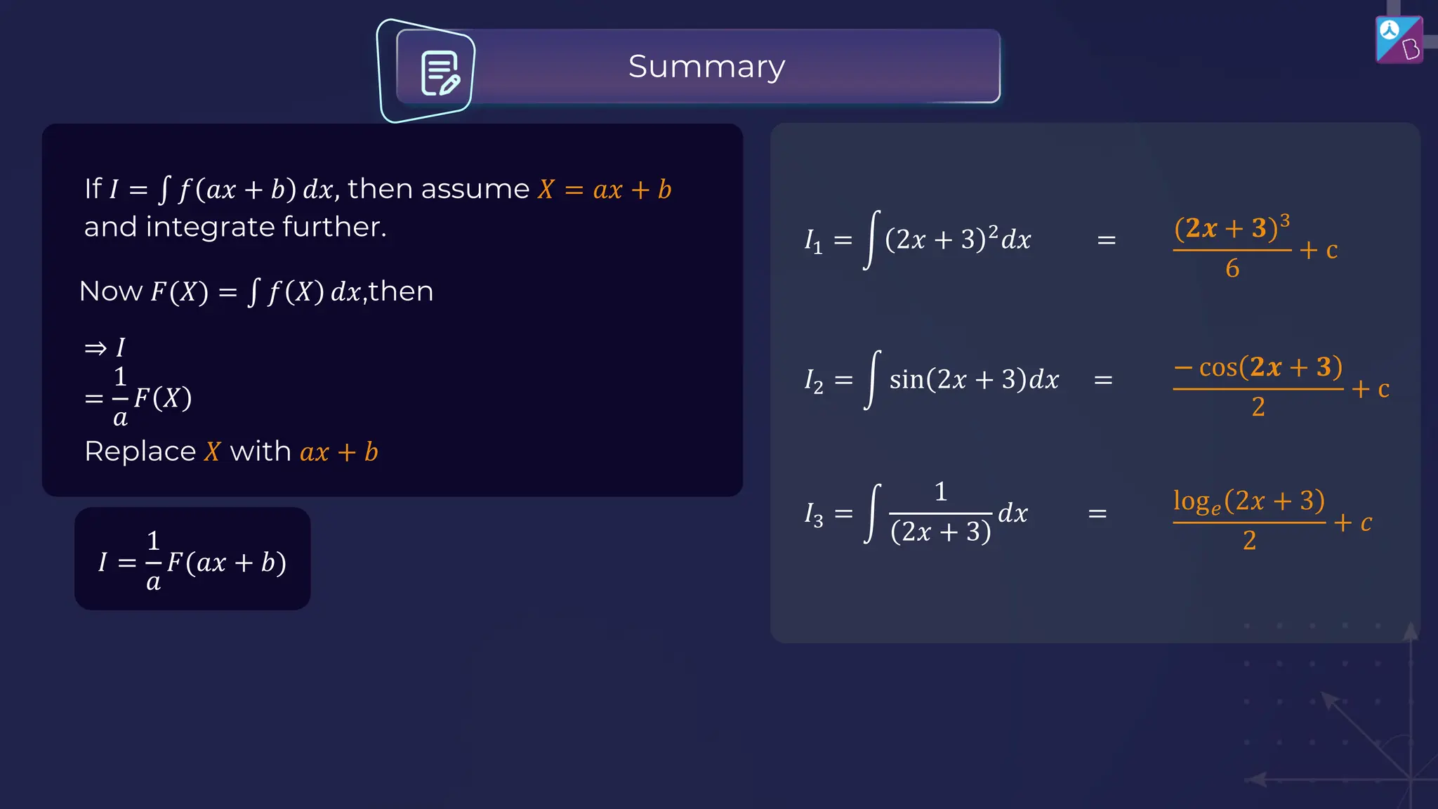Summary
If 𝐼 = ‫׬‬ 𝑓 𝑎𝑥 + 𝑏 𝑑𝑥, then assume 𝑋 = 𝑎𝑥 + 𝑏
and integrate further.
⇒ 𝐼
=
1
𝑎
𝐹 𝑋
Now 𝐹(𝑋) = ‫׬‬ 𝑓 𝑋 𝑑𝑥,then
Replace 𝑋 with 𝑎𝑥 + 𝑏
𝐼 =
1
𝑎
𝐹(𝑎𝑥 + 𝑏)
𝐼1 = න 2𝑥 + 3 2
𝑑𝑥 = (𝟐𝒙 + 𝟑)3
6
+ c
𝐼2 = න sin 2𝑥 + 3 𝑑𝑥 = − cos 𝟐𝒙 + 𝟑
2
+ c
𝐼3 = න
1
2𝑥 + 3
𝑑𝑥 = log𝑒 2𝑥 + 3
2
+ 𝑐
 