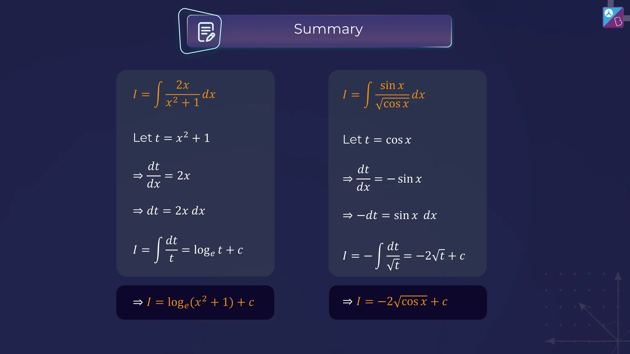 Summary
𝐼 = න
2𝑥
𝑥2 + 1
𝑑𝑥
Let 𝑡 = 𝑥2
+ 1
⇒
𝑑𝑡
𝑑𝑥
= 2𝑥
⇒ 𝑑𝑡 = 2𝑥 𝑑𝑥
𝐼 = න
𝑑𝑡
𝑡
= log𝑒 𝑡 + 𝑐
⇒ 𝐼 = log𝑒(𝑥2
+ 1) + 𝑐
𝐼 = න
sin 𝑥
cos 𝑥
𝑑𝑥
Let 𝑡 = cos 𝑥
⇒
𝑑𝑡
𝑑𝑥
= − sin 𝑥
⇒ −𝑑𝑡 = sin 𝑥 𝑑𝑥
𝐼 = − න
𝑑𝑡
𝑡
= −2 𝑡 + 𝑐
⇒ 𝐼 = −2 cos 𝑥 + 𝑐
 