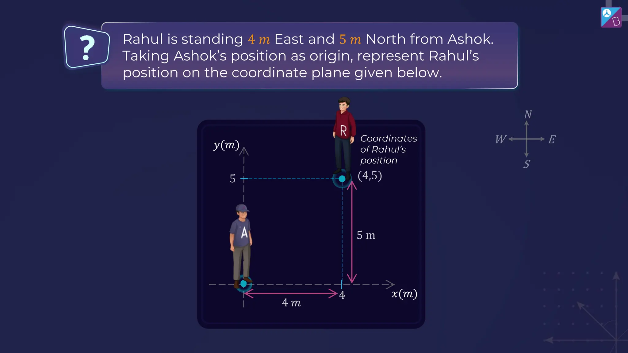 Rahul is standing 4 𝑚 East and 5 𝑚 North from Ashok.
Taking Ashok’s position as origin, represent Rahul’s
position on the coordinate plane given below.
𝑦(𝑚)
𝑥(𝑚)
Coordinates
of Rahul’s
position
 